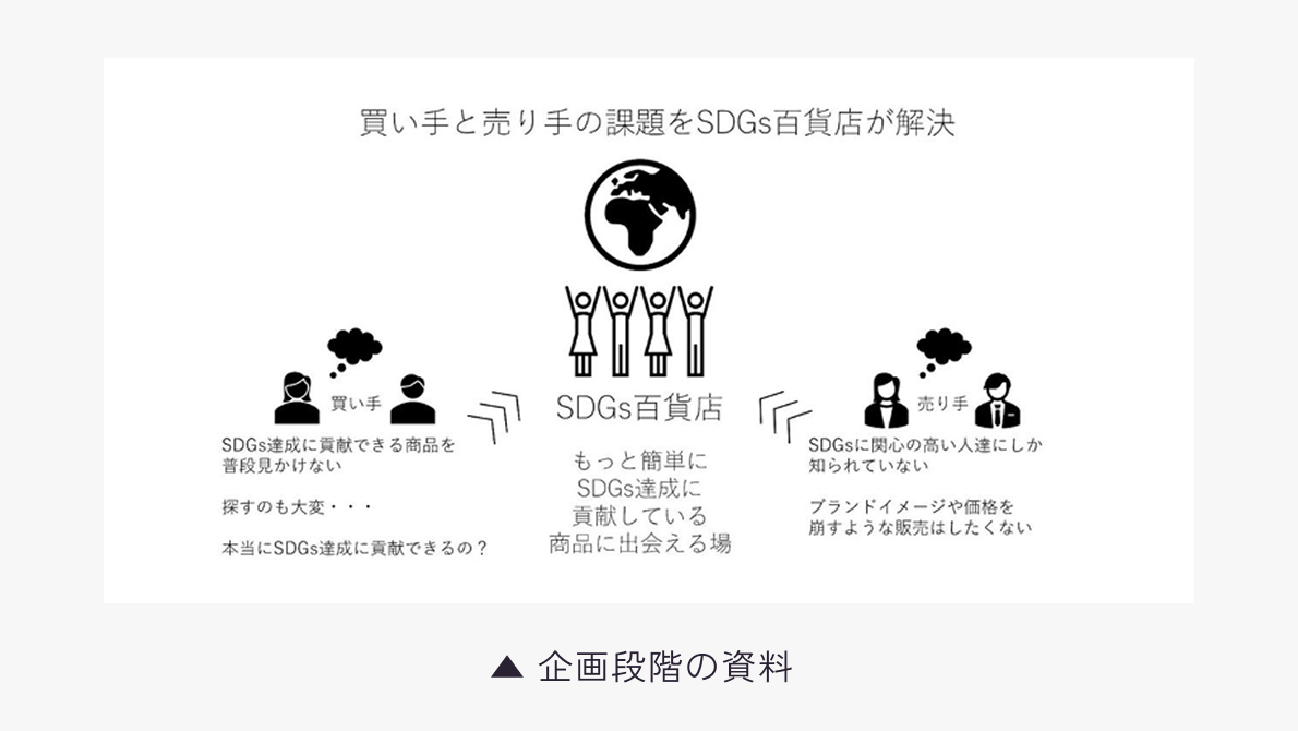 SDGs百貨店ロゴ